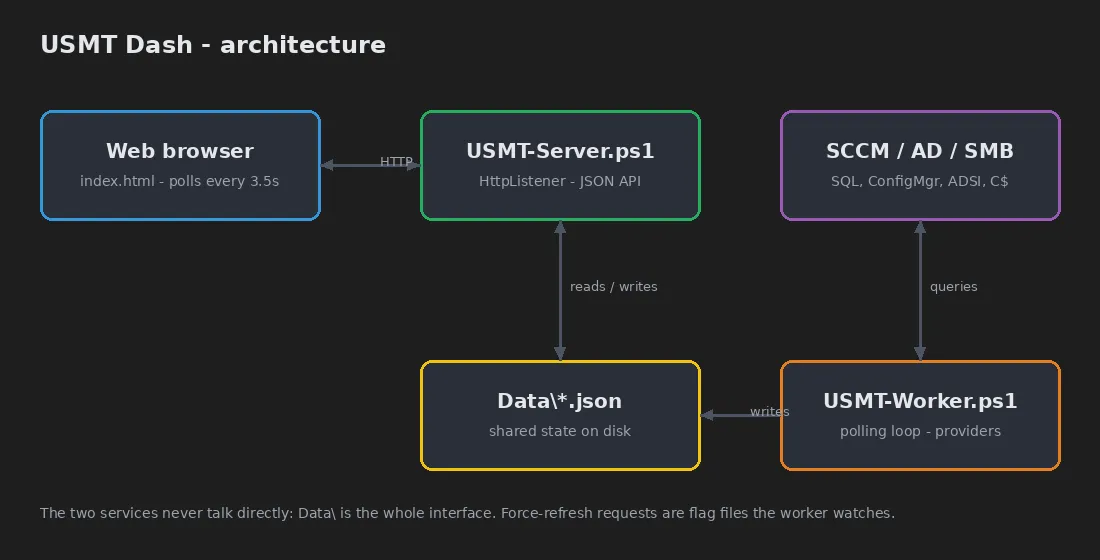 Architecture diagram