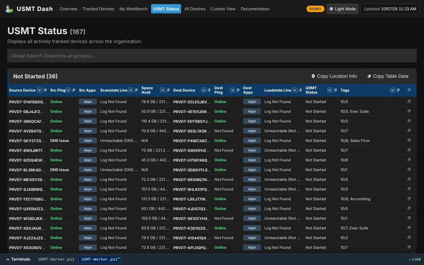 USMT Status page